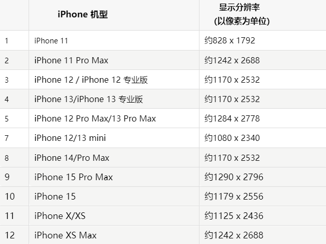 苹迁西果维修分享iPhone主屏幕壁纸显得模糊怎么办