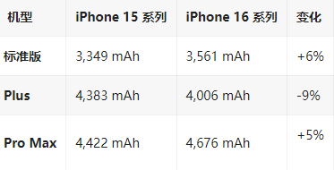 迁西苹果16维修分享iPhone16/Pro系列机模再曝光