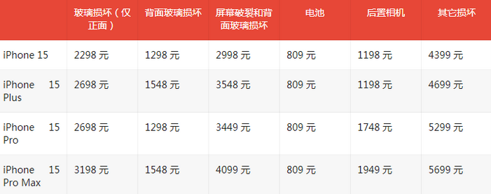 迁西苹果15维修站中心分享修iPhone15划算吗