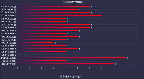 迁西苹果手机维修分享iOS14.5beta1续航怎么样 